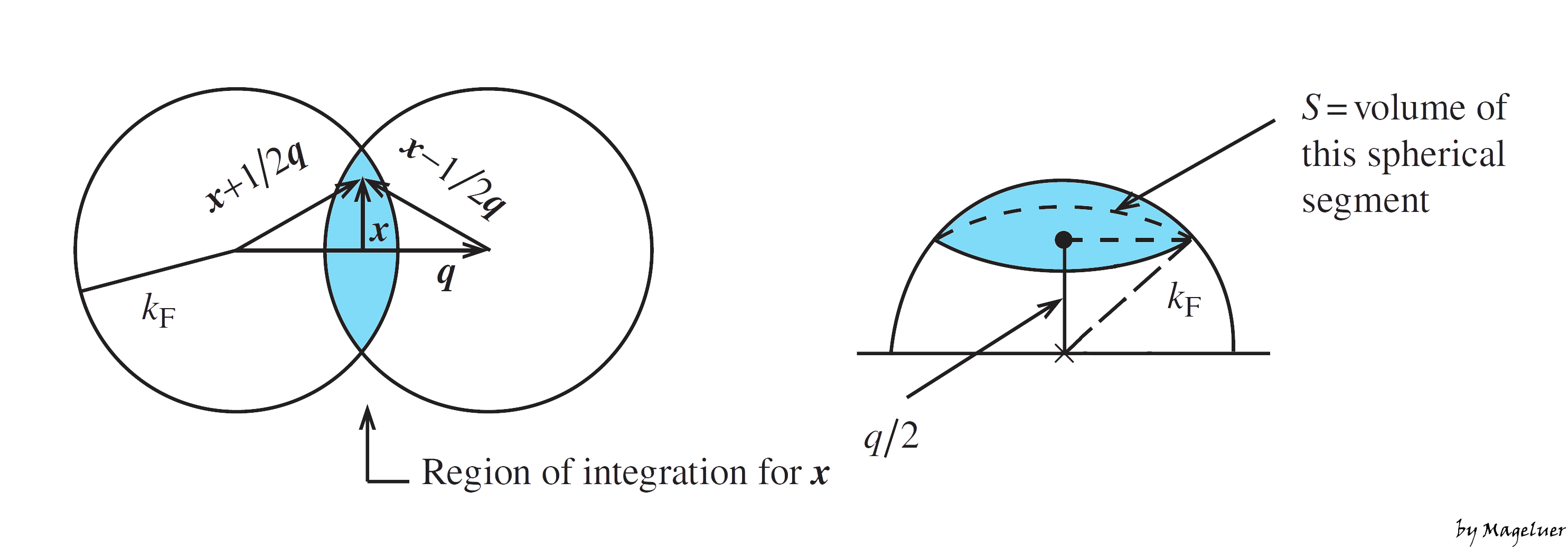 spherical segment