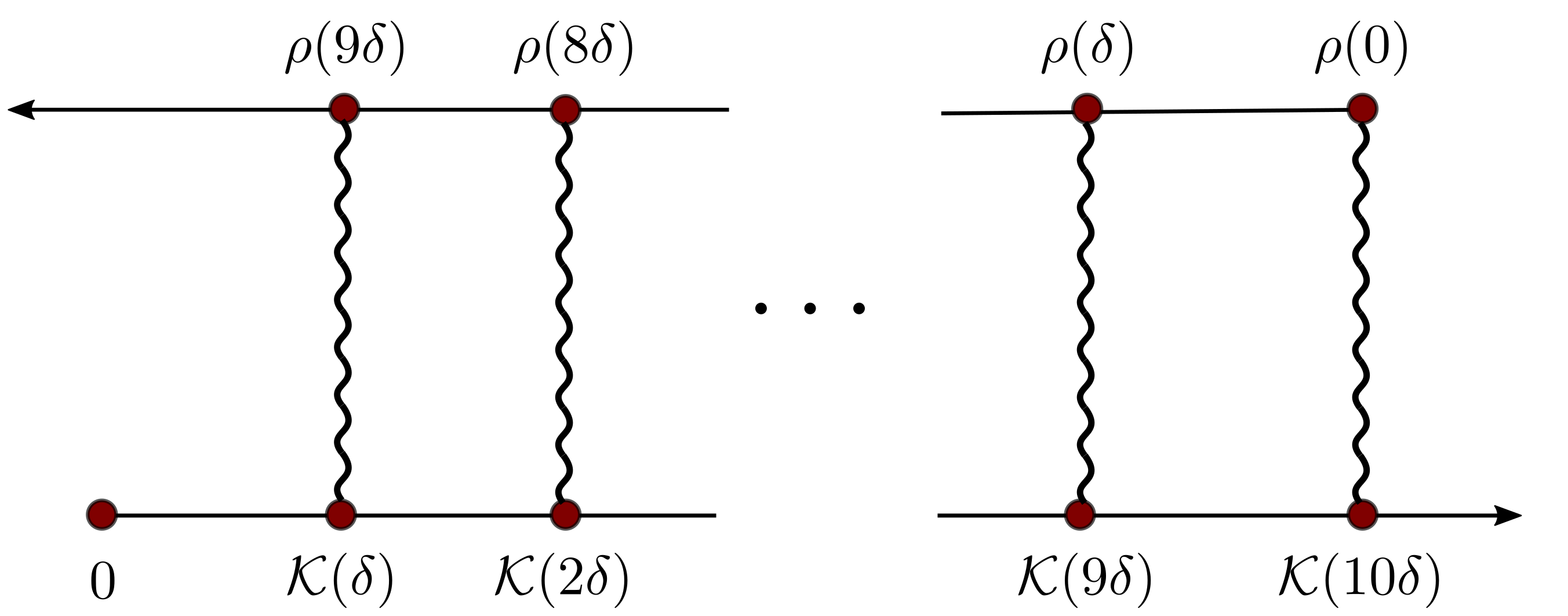 transfer tensor